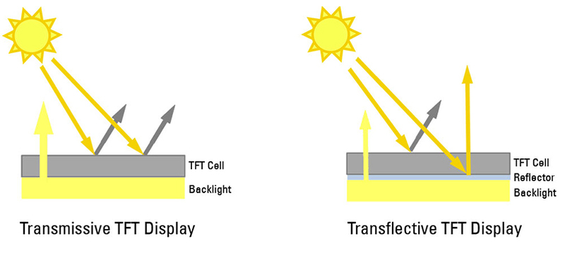 Transflective Displays (large)
