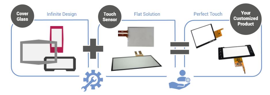 Infinite Touch solutions (large)
